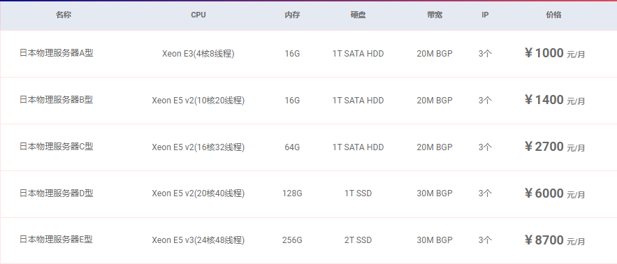 日本物理服务器配置该怎么选? 日本物理服务器配置,日本物理服务器