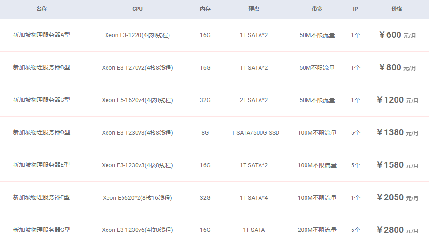 新加坡物理服务器配置该怎么选