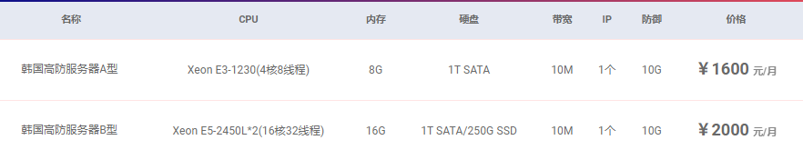韩国高防服务器租用价格,韩国高防服务器租用
