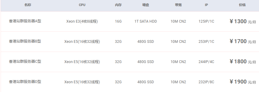 香港站群服务器配置应该怎么选? 香港站群服务器配置,香港站群服务器