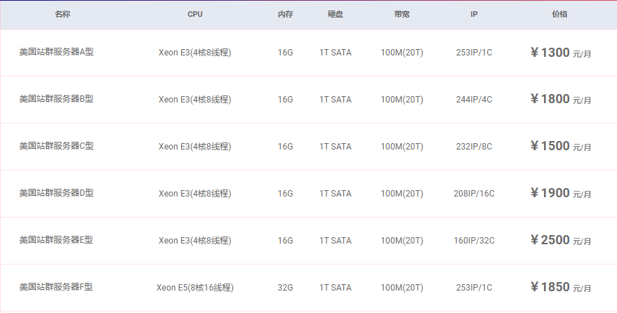 美国站群服务器价格,美国站群服务器