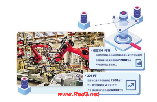 大型数据中心超450个，智算中心超20个