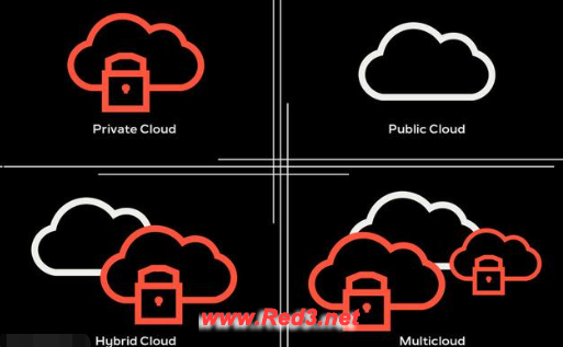 混合云是什么的有机结合?混合云的详细介绍