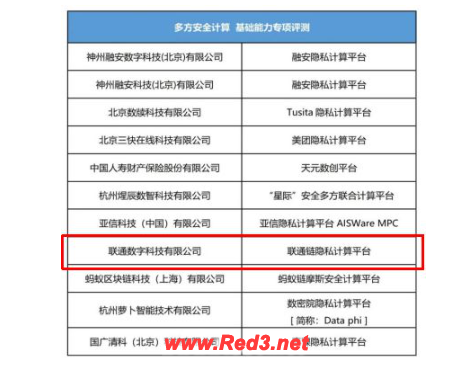 联通链隐私计算平台通过信通院多方安全计算基础能力专项评测