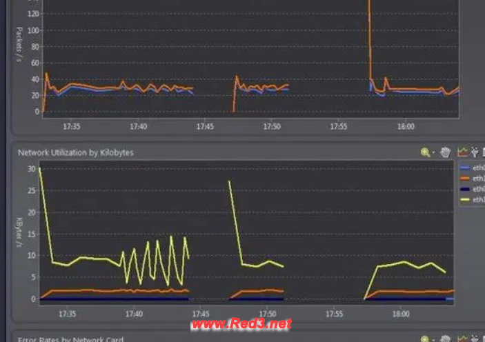 服务器压力测试方法是什么?如何测试