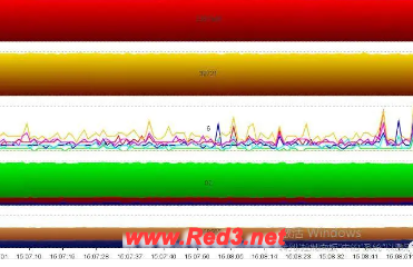 服务器性能测试指标有哪些