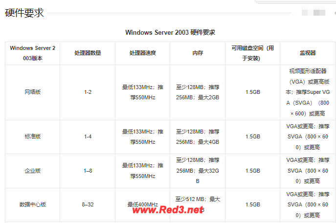 2003服务器系统什么机器可以安装