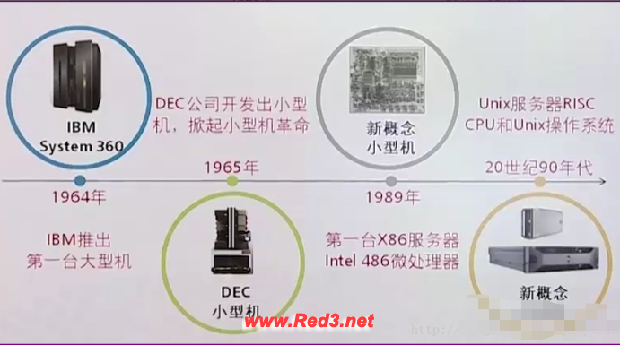 服务器是哪个国家生产的?盘点服务器发展史