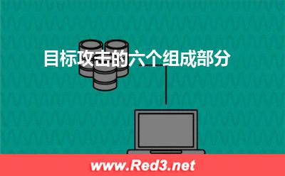 阶段:目标攻击的六个组成部分 阶段,攻击者